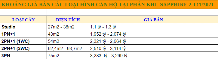 Bảng giá Phân khu Sapphire 2 Vinhomes Ocean Park